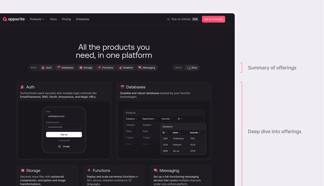 Summary and deep dive