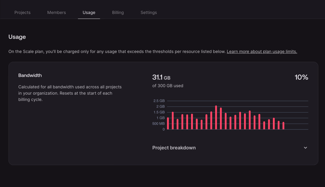 Usage statistics