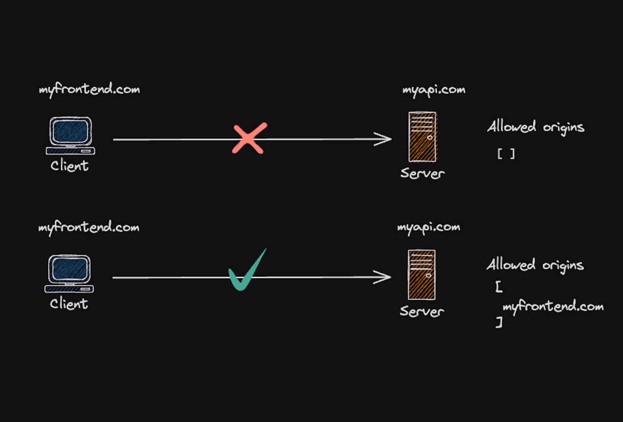 CORS error appwrite
