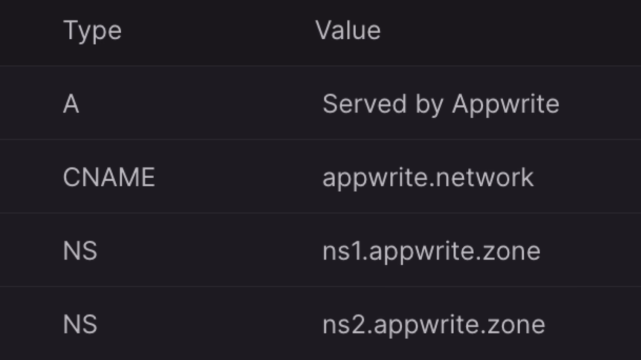 NS records for your domain