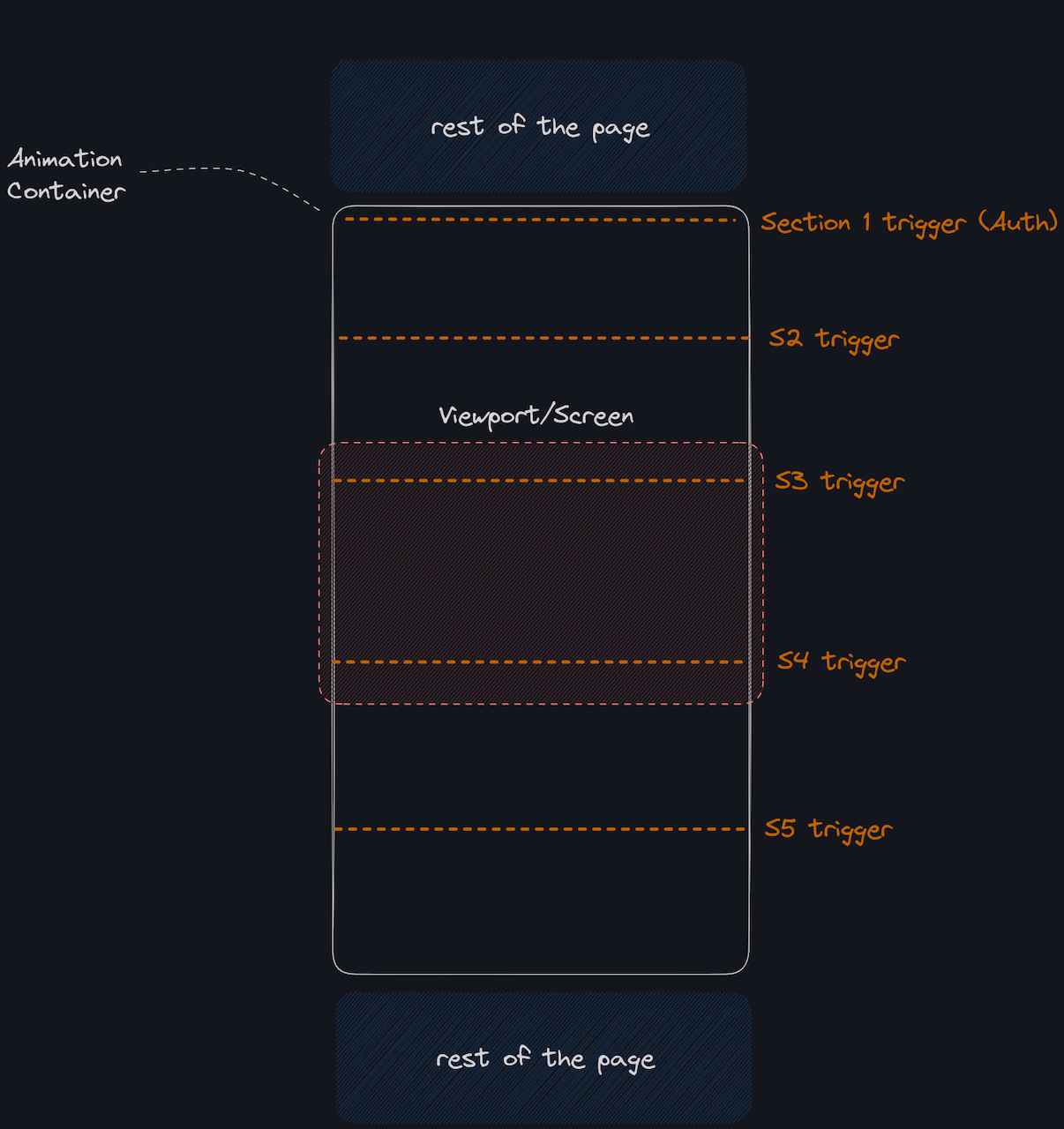 Excali viewport