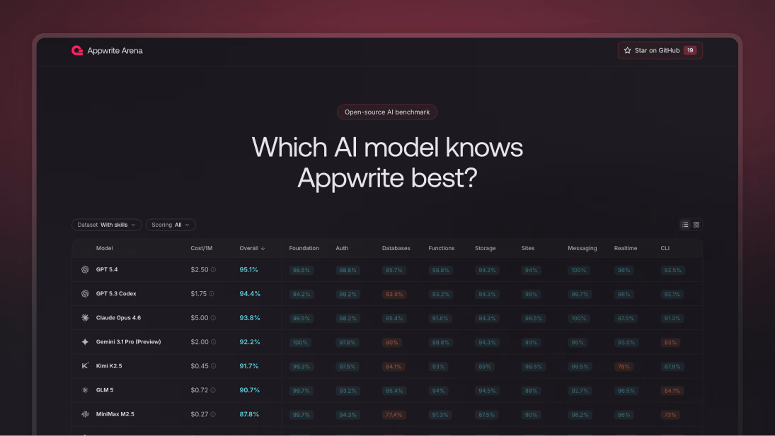Introducing Appwrite Arena_ Which AI model knows Appwrite best_.png