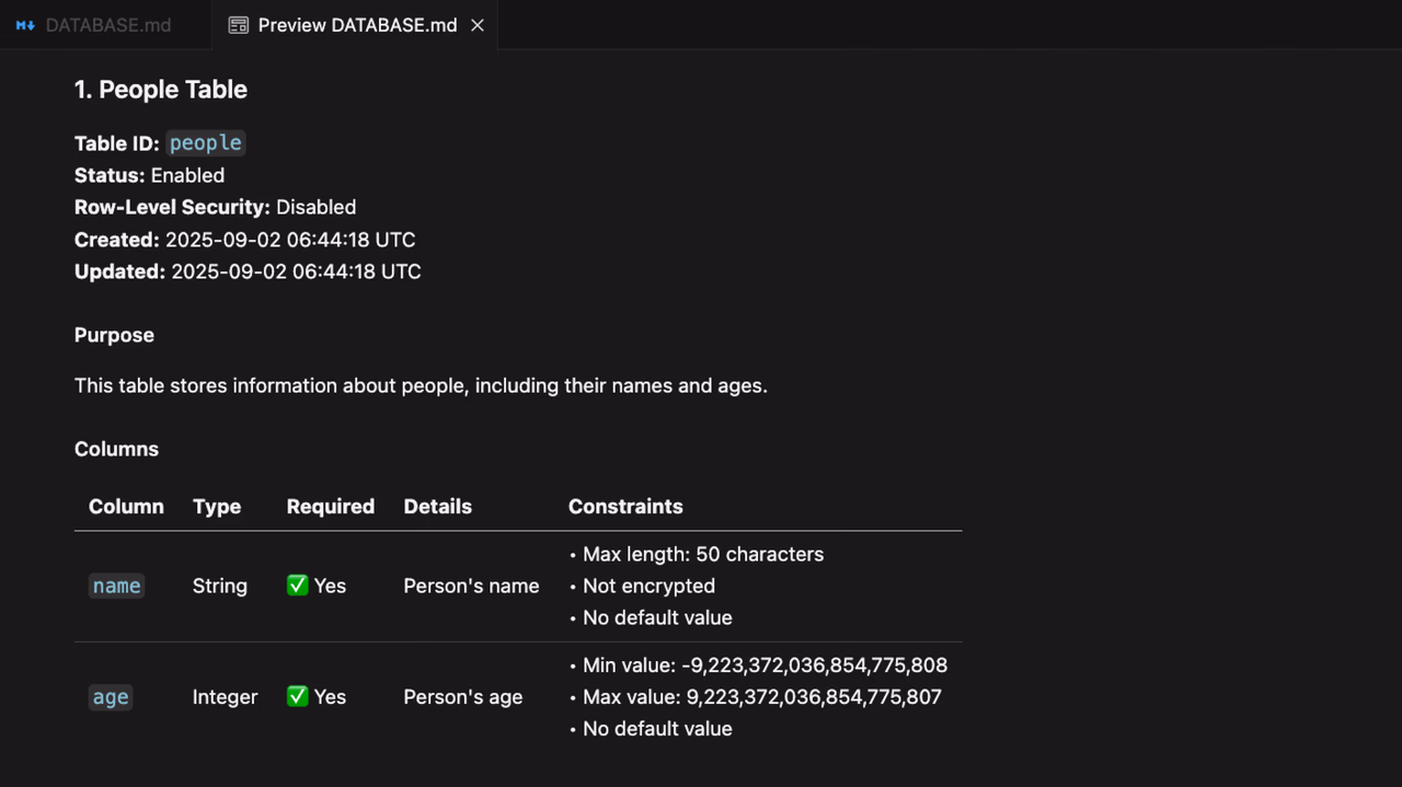 Database documentation generated
