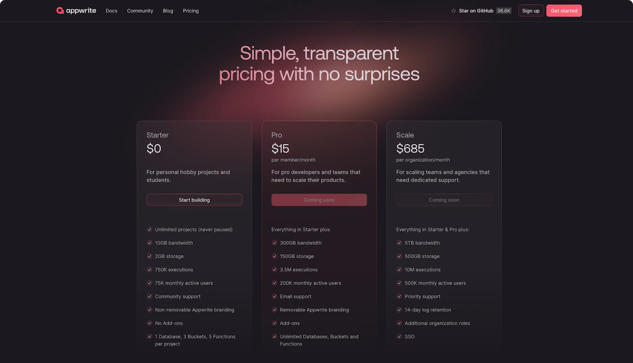 Appwrite pricing plans