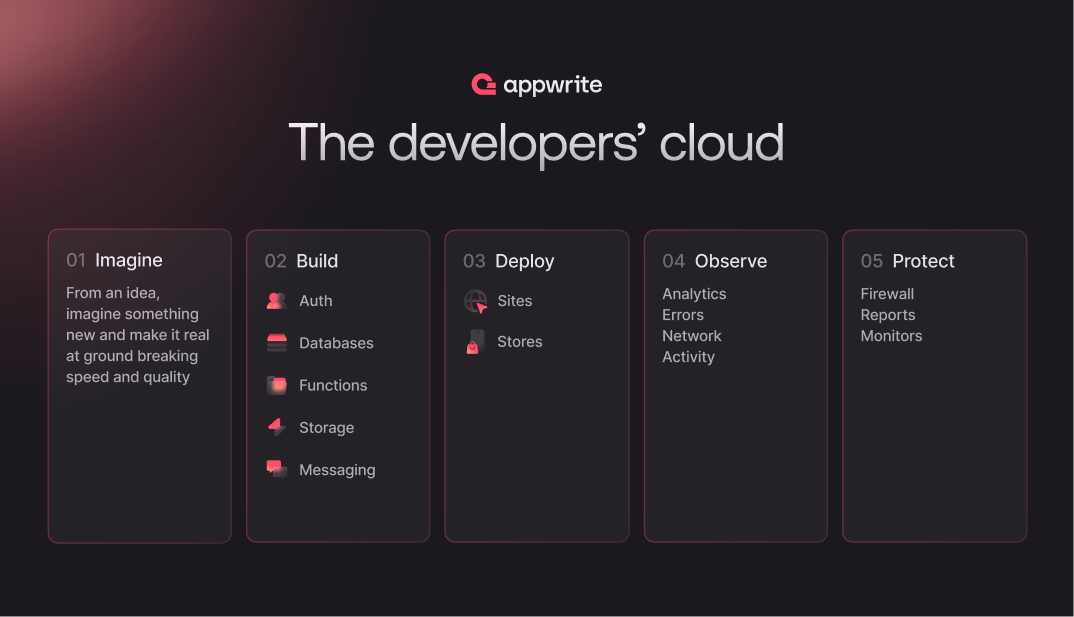 An open letter to Appwrite Community