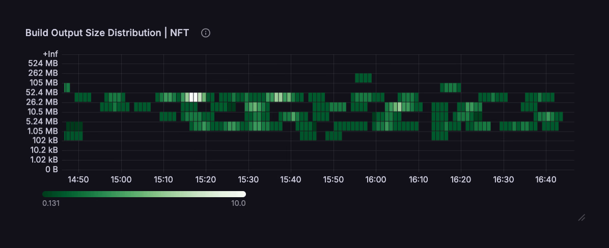 build-output-sizes