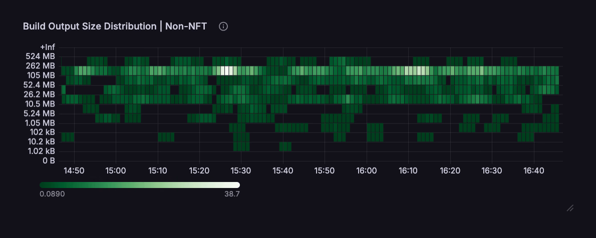 build-output-sizes