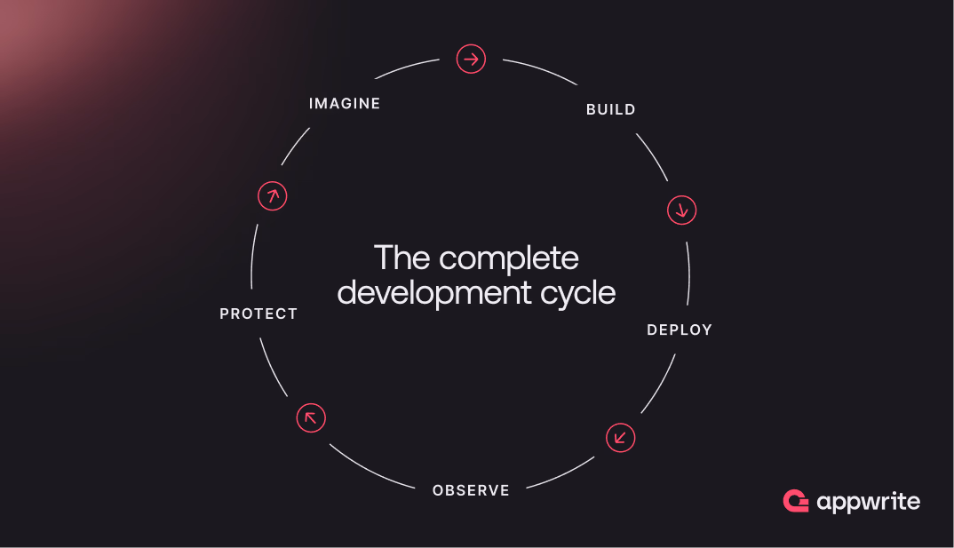 The cloud journey
