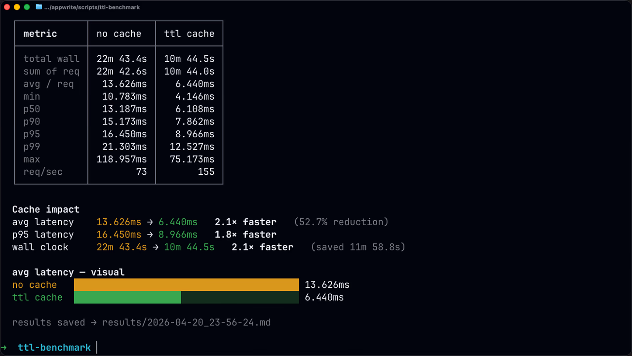 Benchmark output in the terminal