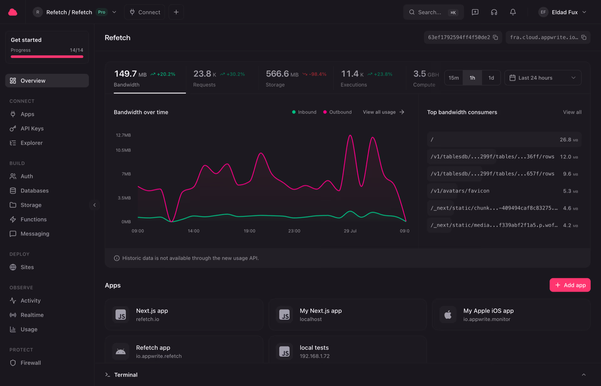 Appwrite console overview with usage charts, apps, and API keys