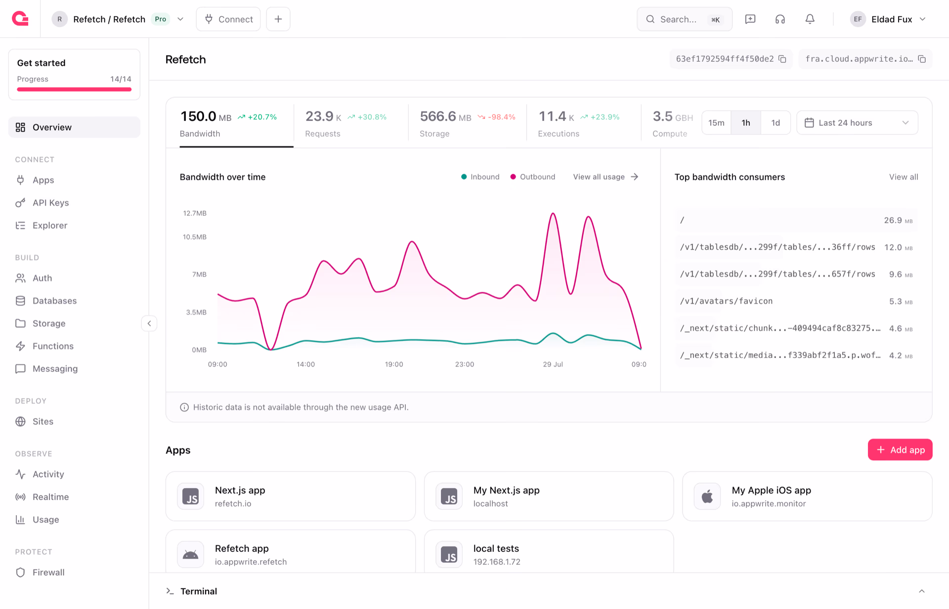 Appwrite console overview with usage charts, apps, and API keys