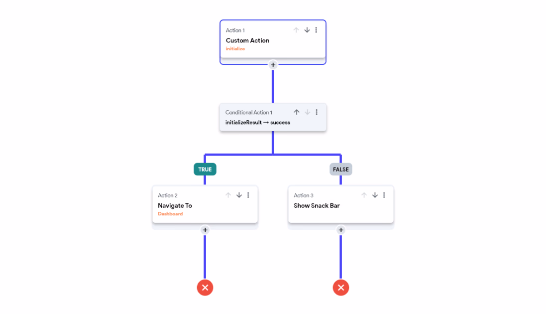 Flow example